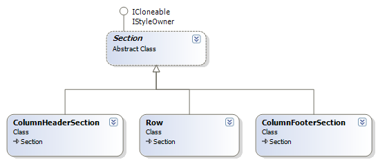 Section and its Inherited Classes