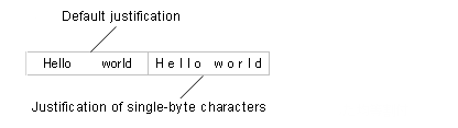 Justification of Single-byte Characters