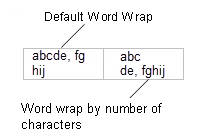 Word Wrap by Number of Characters