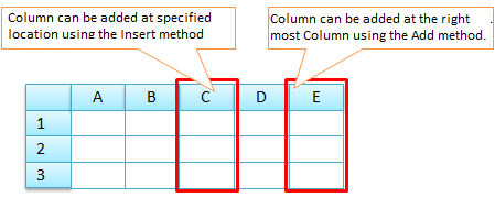 Adding Columns