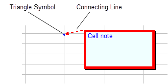 Setting Style of Cell Note