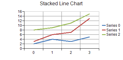 Stacked Line Chart: one-dimensional