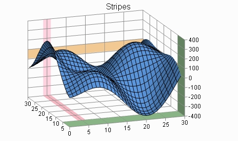 Stripe Chart, example of XYZ plot