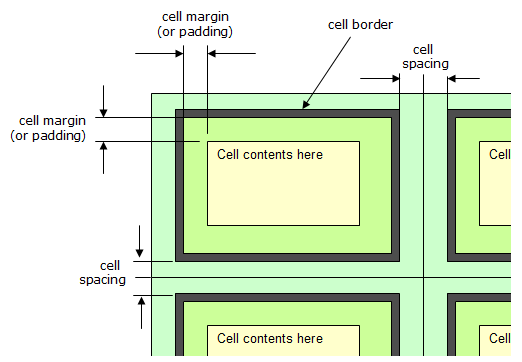 Cell Spacing Terminology