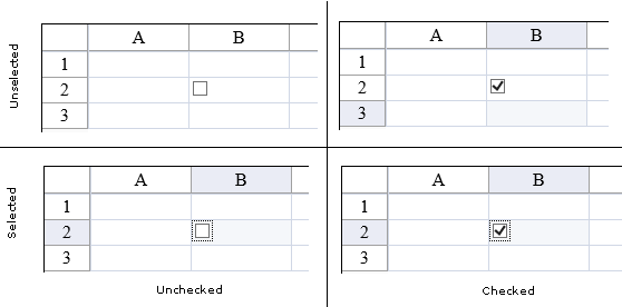 Appearances of Check Box Cell Types