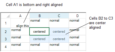 Cell Align Example