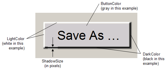 Button parts labeled on button