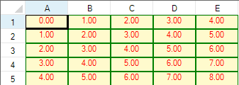 Default Style of Cells in Data Area