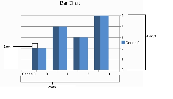 Size - Height, Width, and Depth