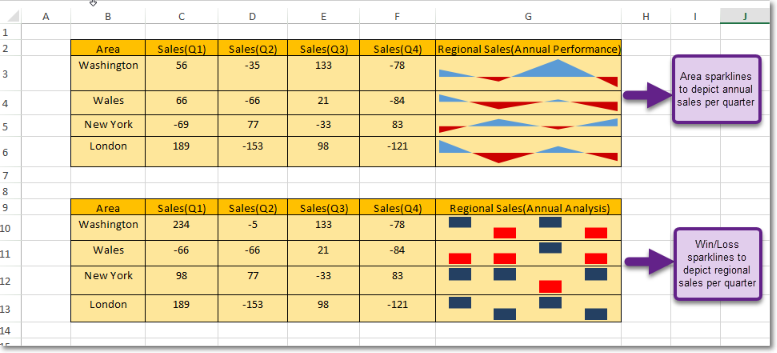 Sparkline