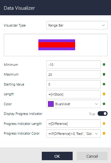 Range Bar Data Visualizer dialog