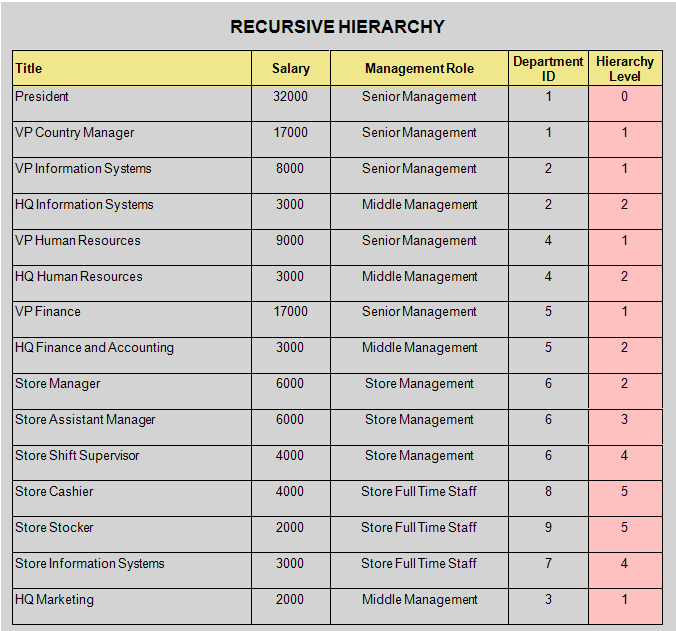 Grouping Data (Page Layout)