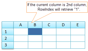 Retrieving the Index of the Current Column