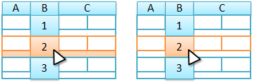Selection of Row and Selection of All Cells in the Row