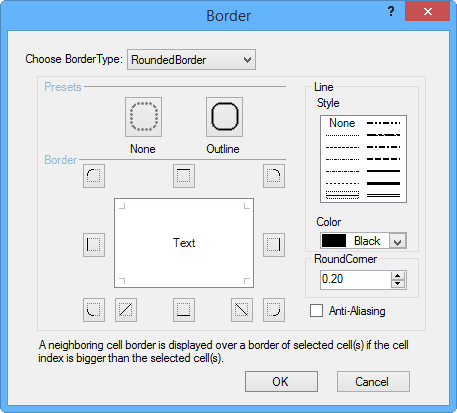 Cell Border