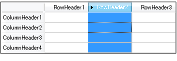 Selecting the Current Row
