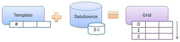 Template + Datasource = Recursive Display in Grid