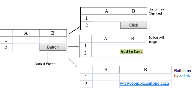 Appearances of Button Cell Types