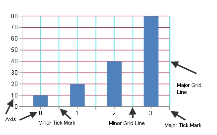 Chart with Marks and Lines