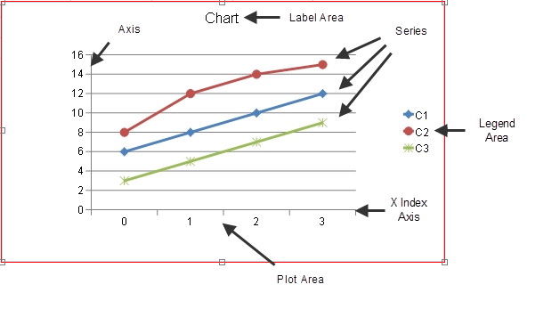 Chart Diagram