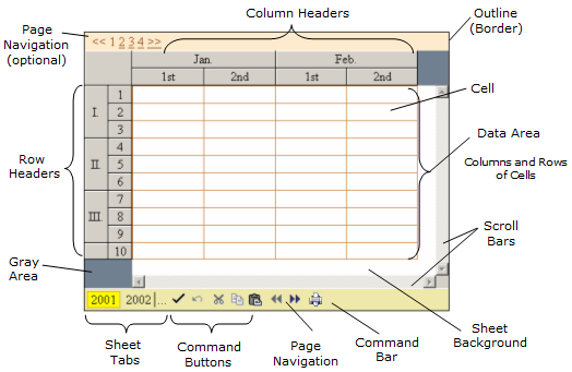 Parts of the Control