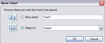 Chart Context Menu