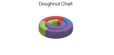 Doughnut Chart, example of Pie plot