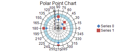 Polar Stripe Chart