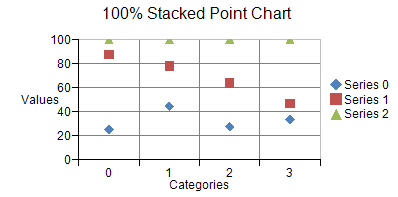 100% Stacked Point Chart: one-dimensional