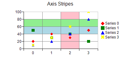 Stripe Chart: one-dimensional