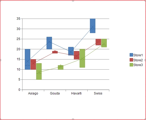 box-whisker-charts