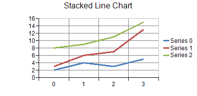 Stacked Line Chart