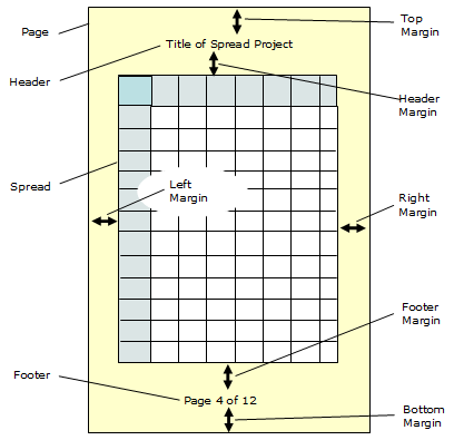 Customizing the Printed Page Layout