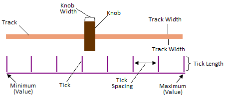 Diagram of Slider Parts