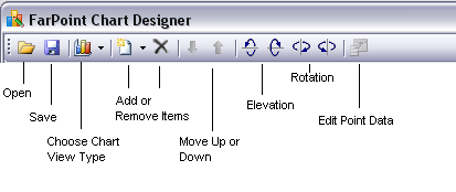 Chart Designer Toolbar
