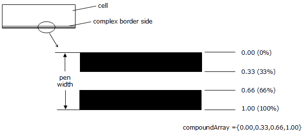 Compound Array Diagram for Two Lines