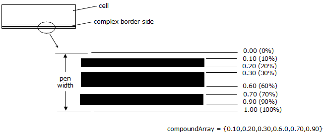 Compound Array Diagram for Three Lines
