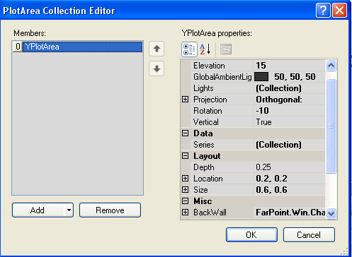 PlotArea Collection Editor