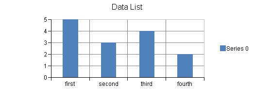 Data Chart, example of a list