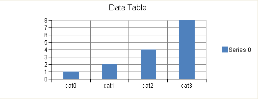 Data Chart, example of a table