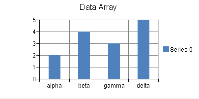 Data Chart, example of an array