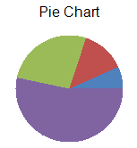 Point Chart, example of Pie plot