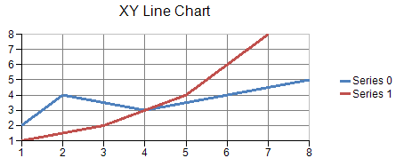 XY Line Chart, example of two-dimensional plot