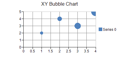 XY Bubble Chart
