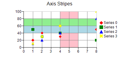 Stripe Chart, example of XY plot