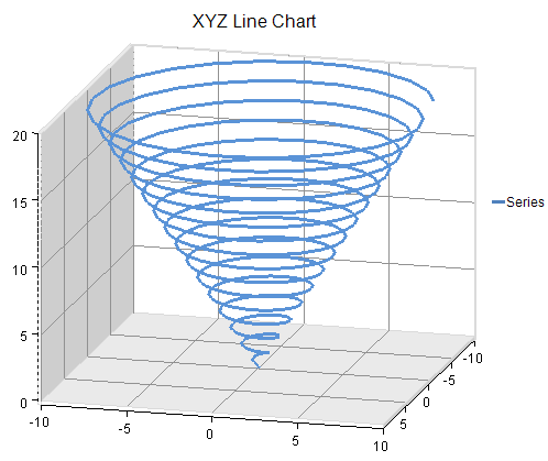 Line Chart, example of XYZ plot