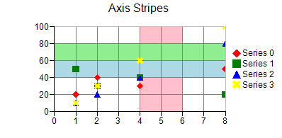 Stripe Chart, example of XYZ plot