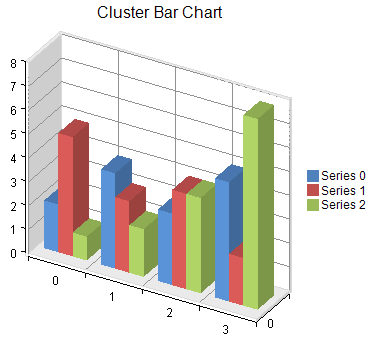 Cluster Bar Chart