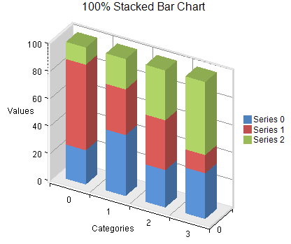 100% Stacked Bar Chart