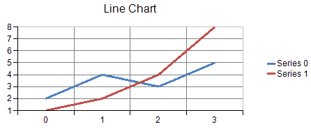 Line Chart, example of one-dimensional plot